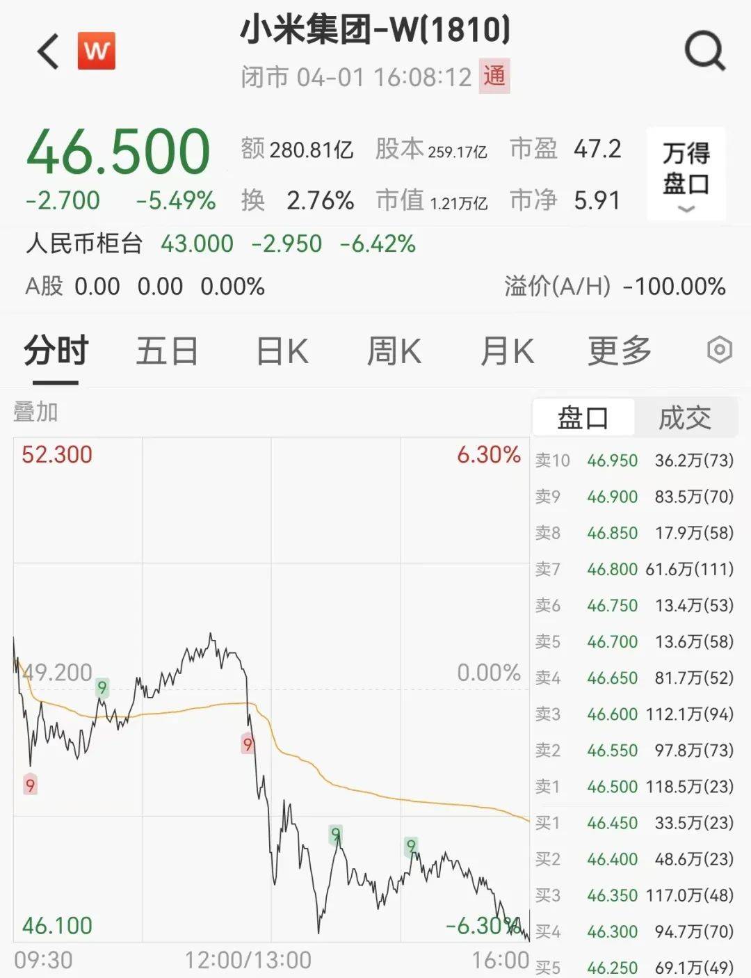 暴跌超20%!负面消息刷屏<strong></p>
<p>虚拟币破获</strong>,3000亿蒸发