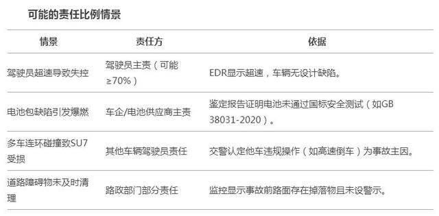 五问小米SU7“爆燃事故”