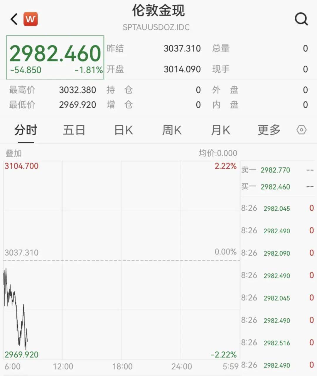 触发熔断!刚刚<strong></p>
<p>鹤壁虚拟币</strong>,大跌近3000点!紧急出手