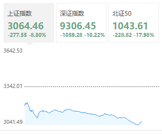 “对等关税”首个交易日:A股超3000股跌停 台股迎历史最大跌幅