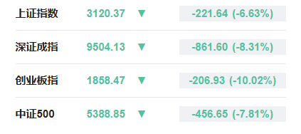 “对等关税”首个交易日:A股超3000股跌停 台股迎历史最大跌幅