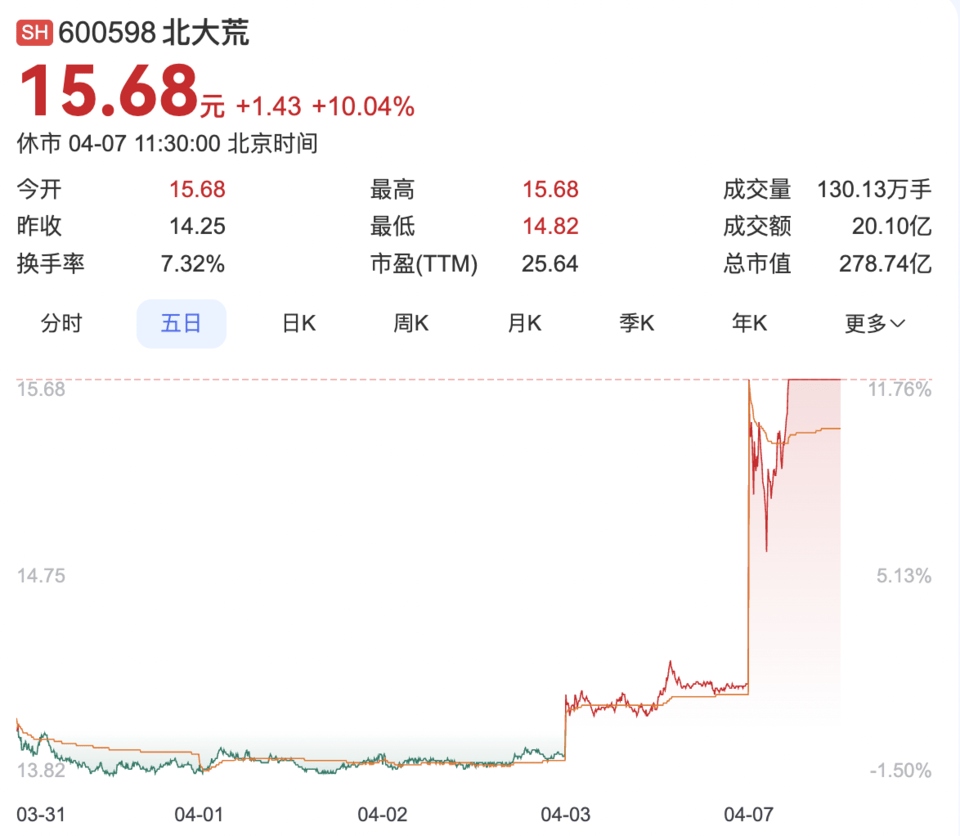 果然财经｜A股“黑色星期一”：三大指数雪崩之下<strong></p>
<p>鹤壁虚拟币</strong>，谁在逆势上涨
