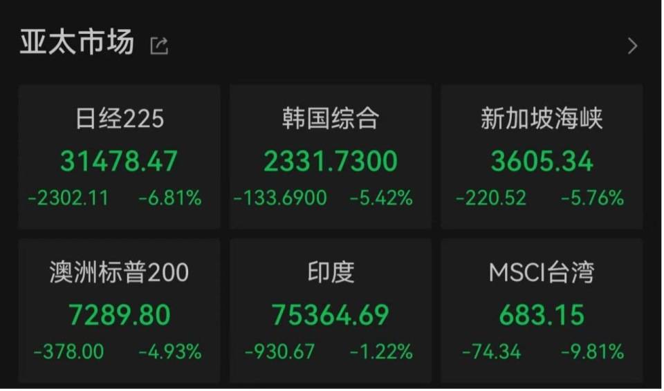 “全球股市巨震”冲上热搜第一<strong></p>
<p>鹤壁虚拟币</strong>，沪深300ETF放量成交270亿，公募建议：多谋而寡动