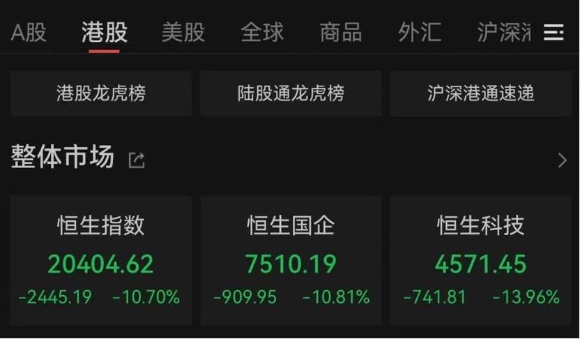 “全球股市巨震”冲上热搜第一<strong></p>
<p>鹤壁虚拟币</strong>，沪深300ETF放量成交270亿，公募建议：多谋而寡动