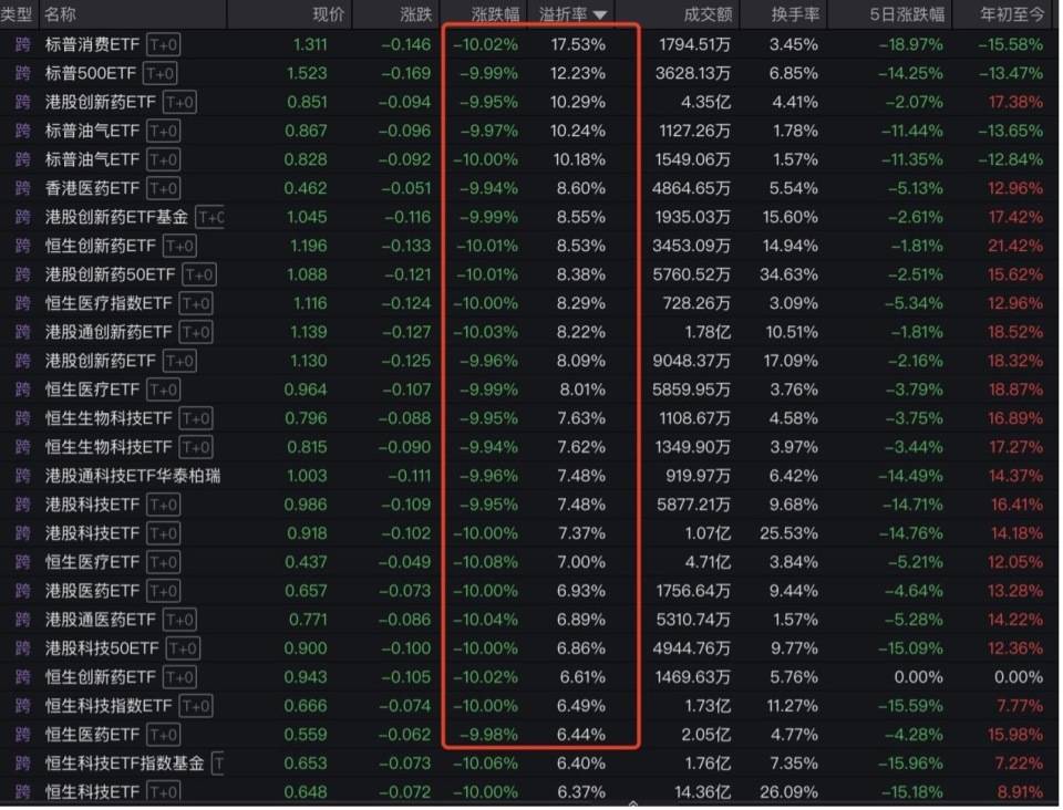 “全球股市巨震”冲上热搜第一<strong></p>
<p>鹤壁虚拟币</strong>，沪深300ETF放量成交270亿，公募建议：多谋而寡动