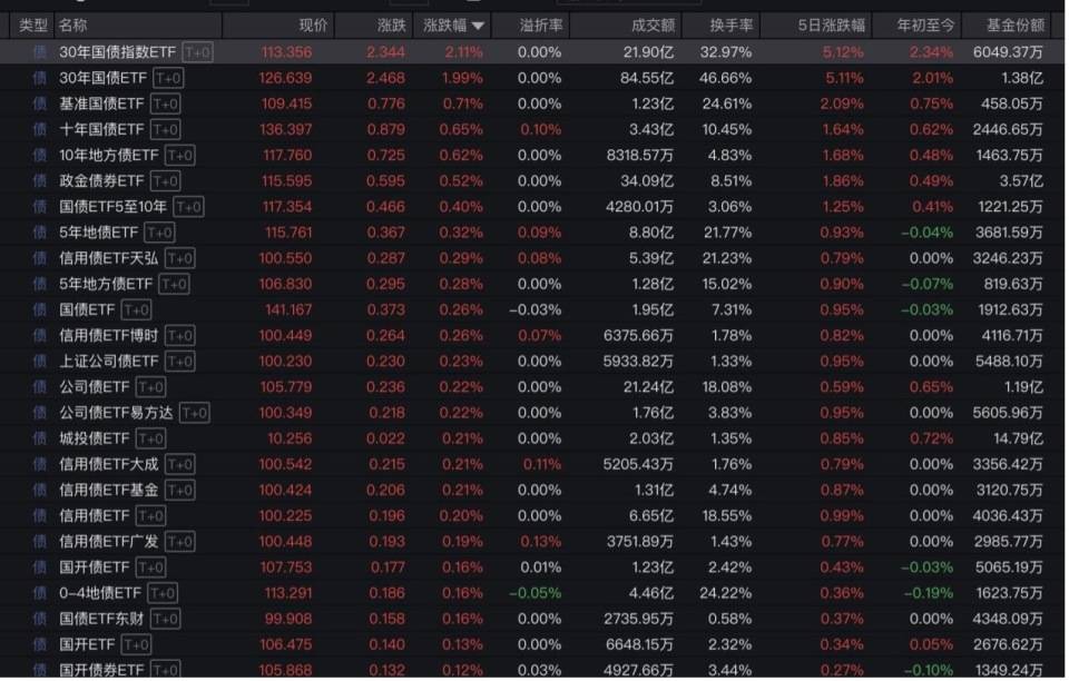 “全球股市巨震”冲上热搜第一<strong></p>
<p>鹤壁虚拟币</strong>，沪深300ETF放量成交270亿，公募建议：多谋而寡动