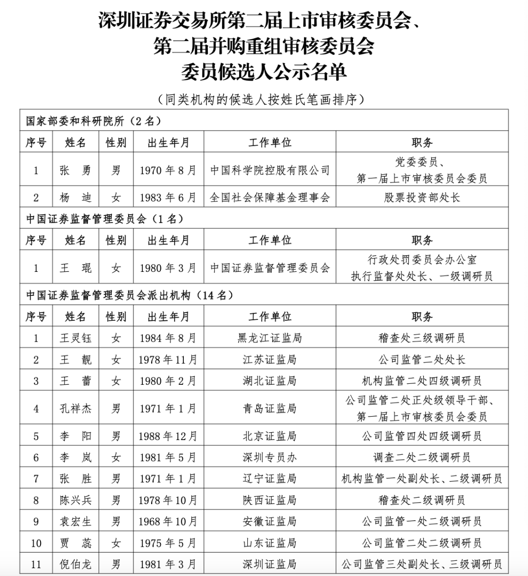 沪深北三大交易所<strong></p>
<p>鹤壁虚拟币</strong>,最新公示