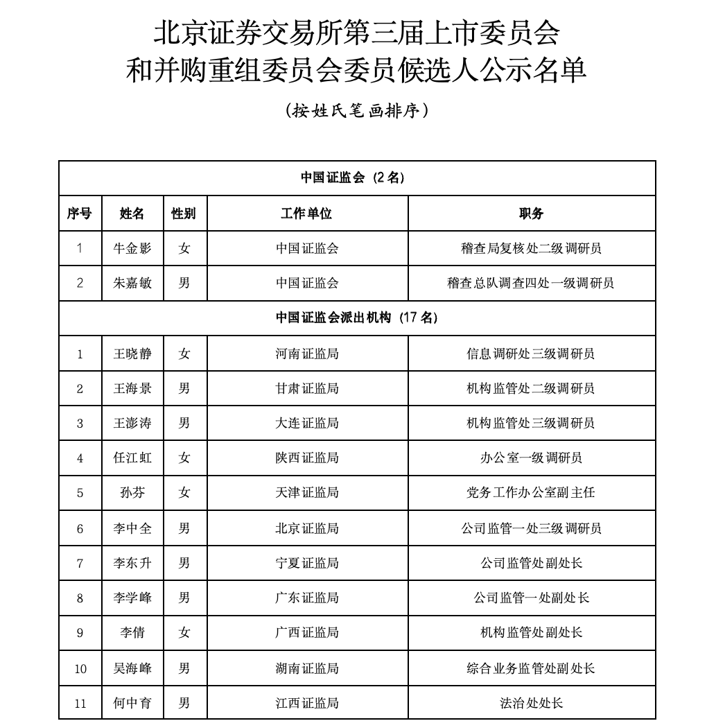 沪深北三大交易所<strong></p>
<p>鹤壁虚拟币</strong>,最新公示