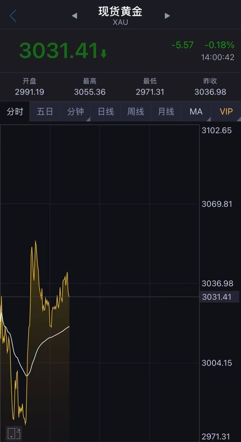 金价下跌！国内金饰克价4天跌近50元！金店大促销<strong></p>
<p>鹤壁虚拟币</strong>，顾客却“只看不买”……还会跌吗？