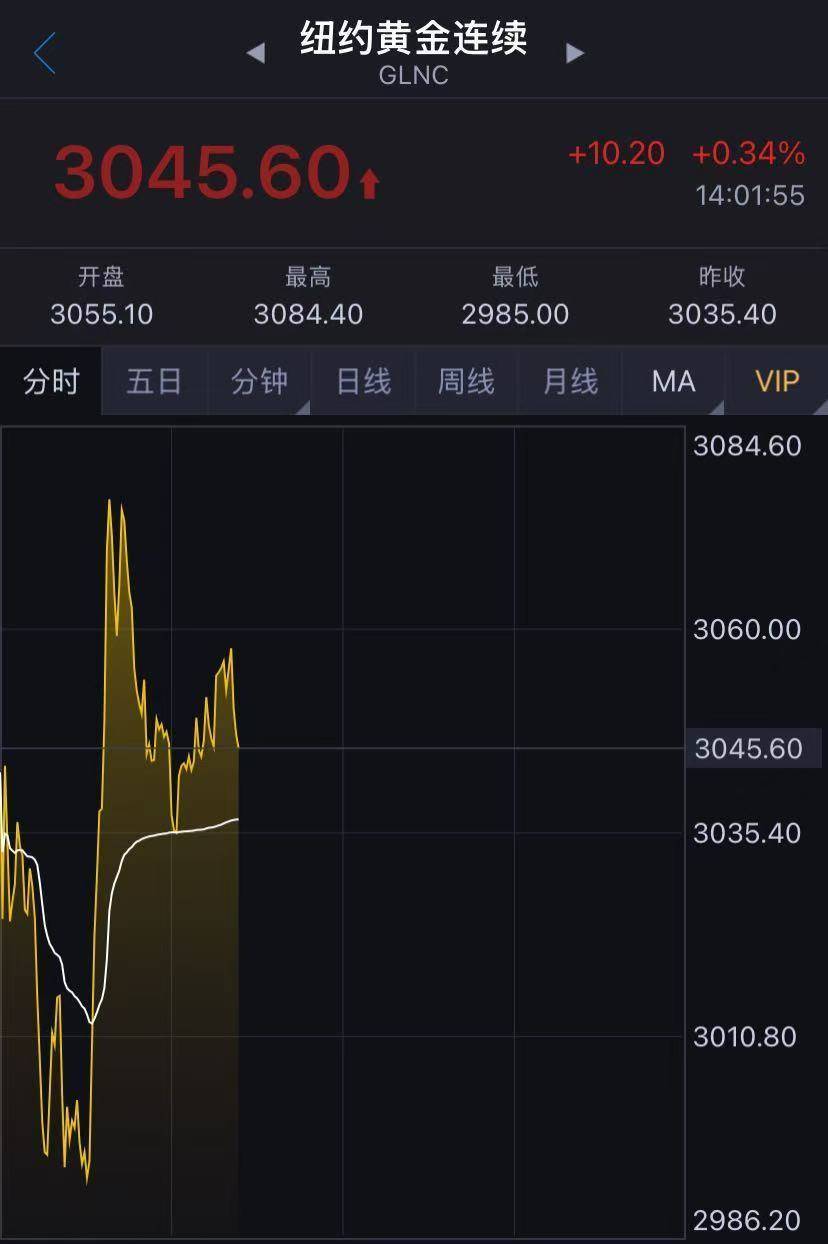 金价下跌！国内金饰克价4天跌近50元！金店大促销<strong></p>
<p>鹤壁虚拟币</strong>，顾客却“只看不买”……还会跌吗？