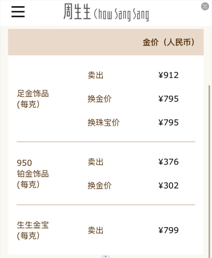 金价下跌！国内金饰克价4天跌近50元！金店大促销<strong></p>
<p>鹤壁虚拟币</strong>，顾客却“只看不买”……还会跌吗？