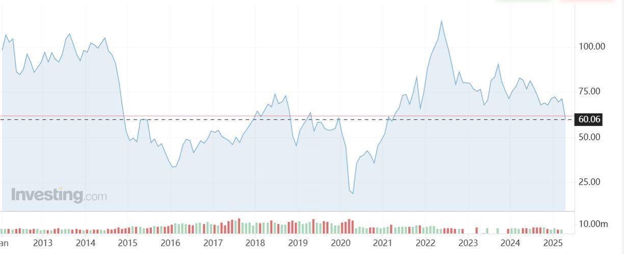 “黑色星期一”来袭<strong></p>
<p>鹤壁虚拟币</strong>！亚太股市大幅下挫 原油期货四年来首度跌破60美元大关