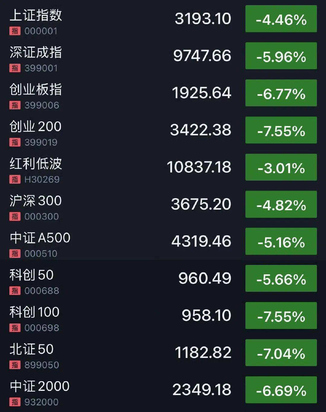 刚刚！全线暴跌<strong></p>
<p>鹤壁虚拟币</strong>，熔断！