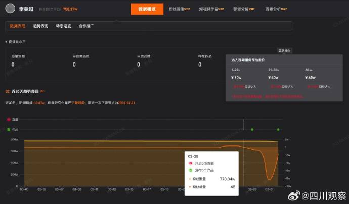 “甲亢哥翻译”网红李美越10天掉粉近40万<strong></p>
<p>鹤壁虚拟币</strong>,此前被央视打码