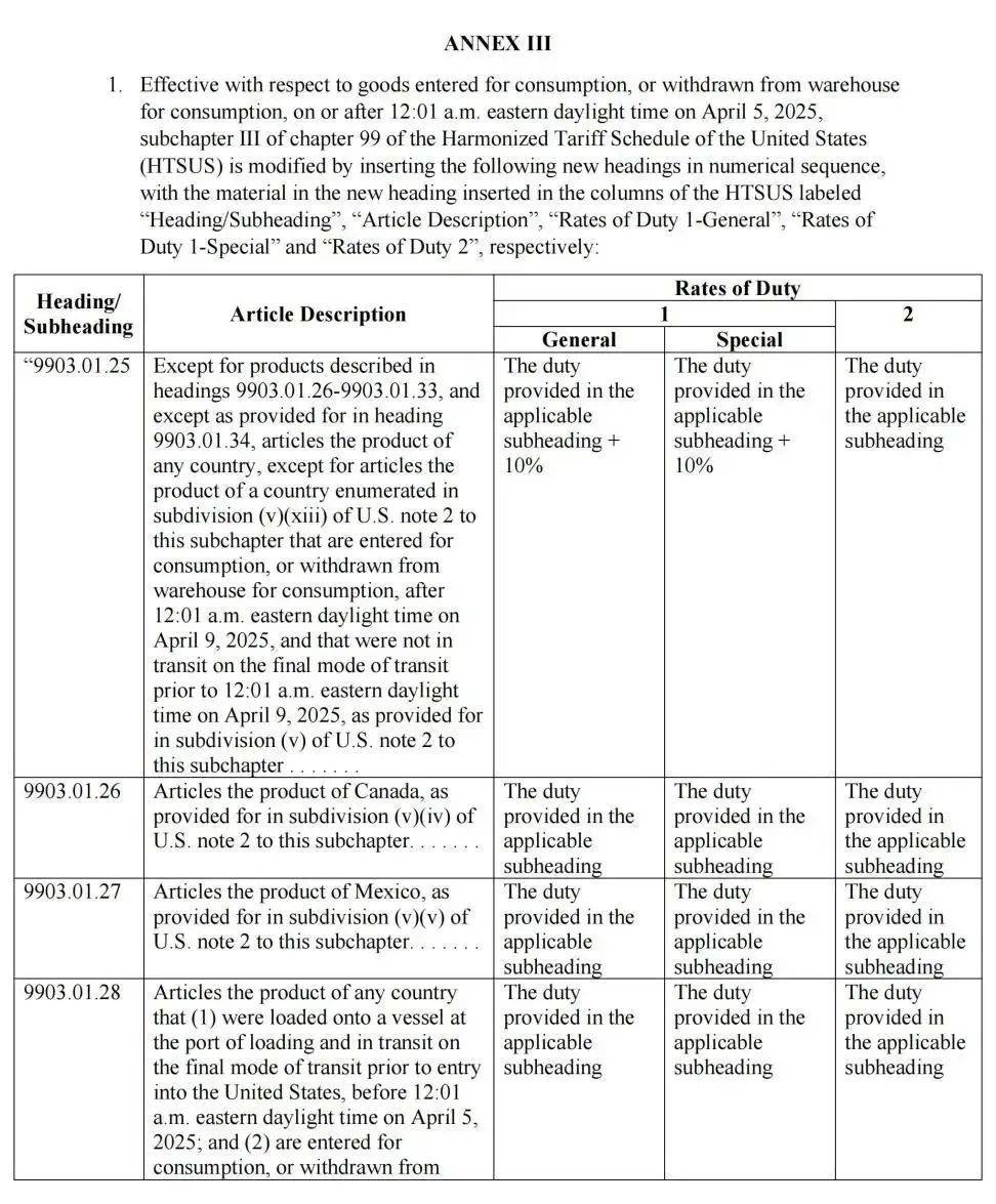 最新消息<strong></p>
<p>虚拟币LT</strong>!特朗普豁免上千种产品关税