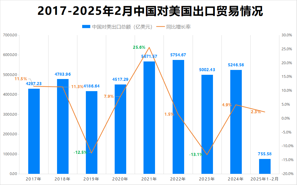 最新消息<strong></p>
<p>虚拟币LT</strong>!特朗普豁免上千种产品关税