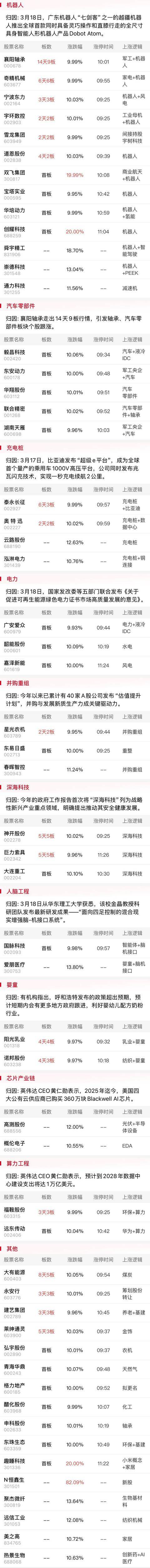午报创业板指探底回升小幅收红<strong></p>
<p>虚拟币故事</strong>,电力、机器人概念股涨幅居前