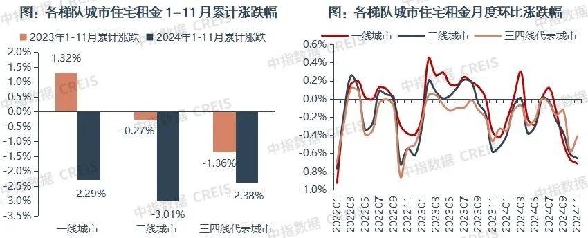 一二线城市房租普降<strong></p>
<p>极域虚拟币</strong>，房东主动降200留我