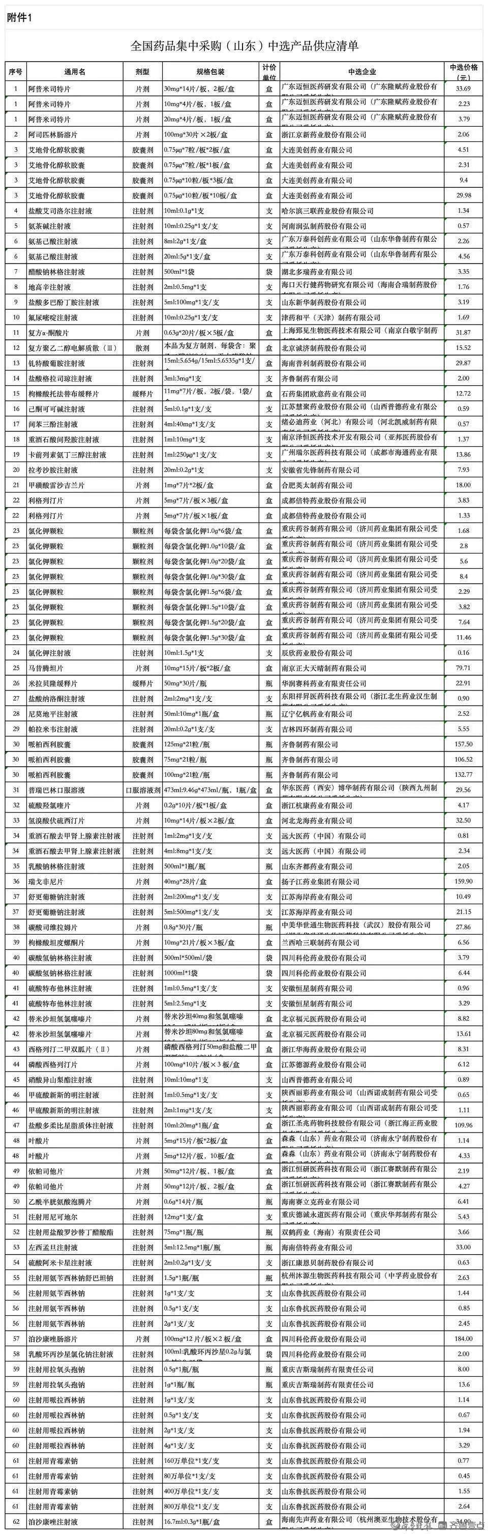 价格平均降幅超60%！4月25日起<strong></p>
<p>极域虚拟币</strong>，落地山东！