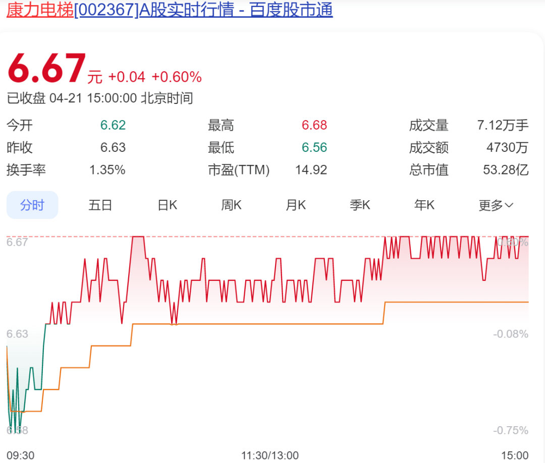 太突然！中国“电梯大王”逝世<strong></p>
<p>虚拟币贝壳</strong>，年仅62岁！他靠500元机器和一辆二手三轮创业，公司上市后为股东分红34亿元