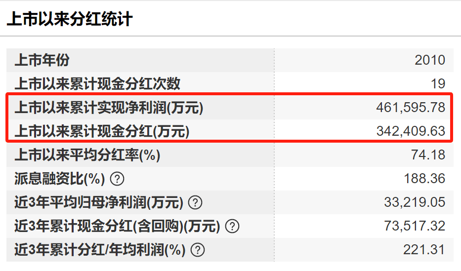 太突然！中国“电梯大王”逝世<strong></p>
<p>虚拟币贝壳</strong>，年仅62岁！他靠500元机器和一辆二手三轮创业，公司上市后为股东分红34亿元