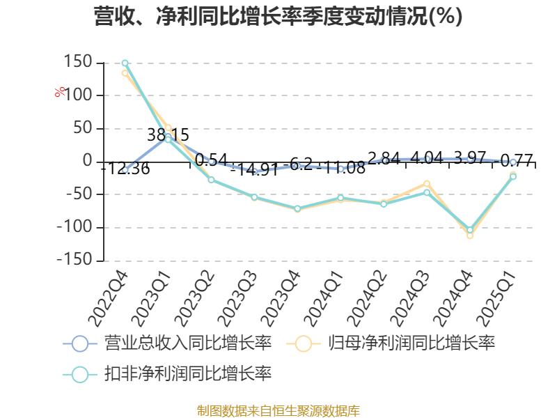 特变电工:2025年一季度净利润16亿元
