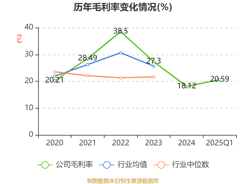 特变电工:2025年一季度净利润16亿元