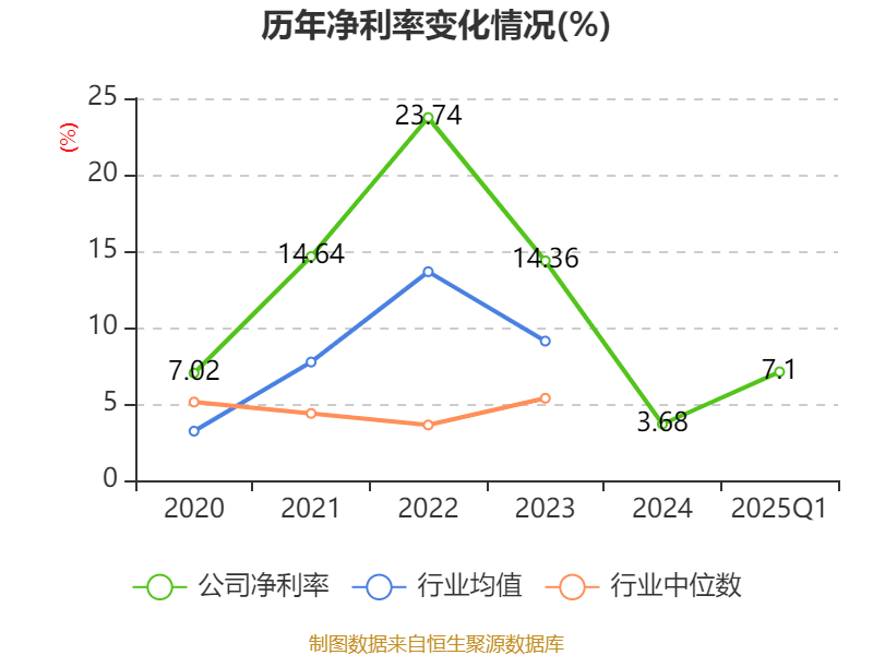 特变电工:2025年一季度净利润16亿元