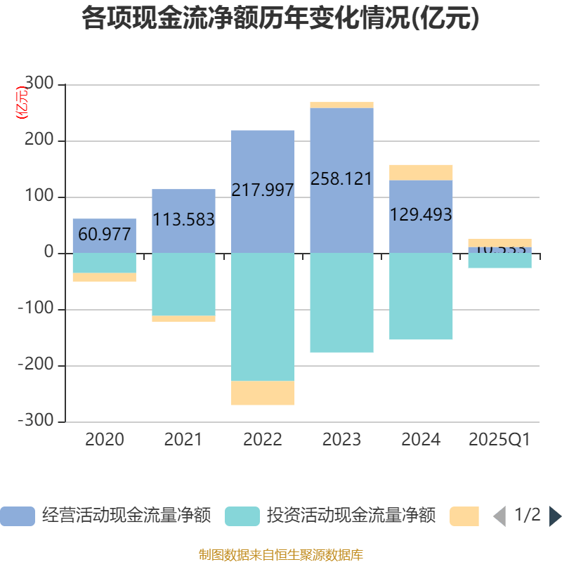 特变电工:2025年一季度净利润16亿元