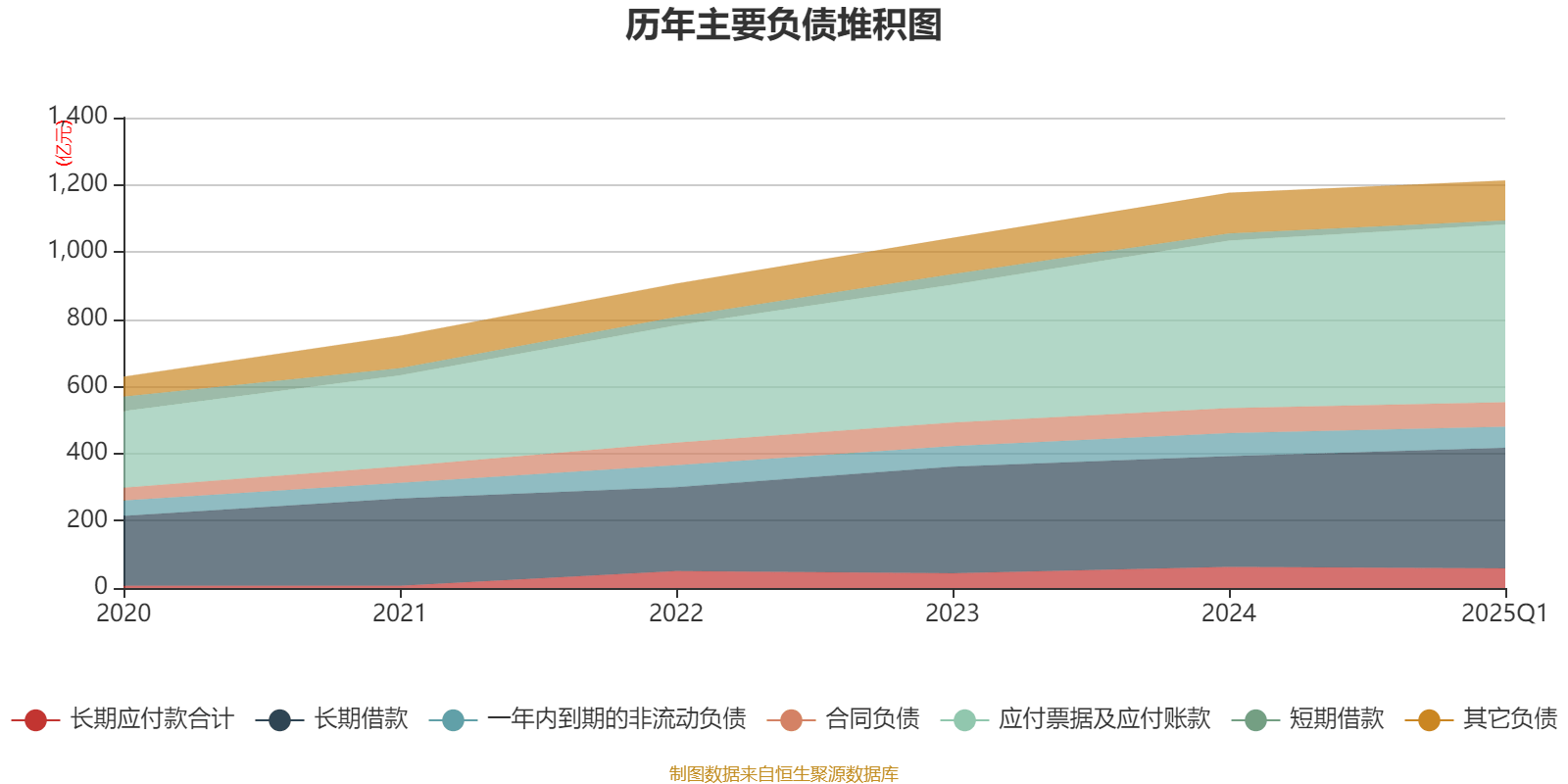 特变电工:2025年一季度净利润16亿元