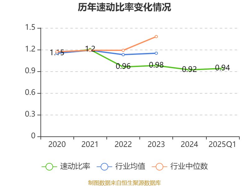 特变电工:2025年一季度净利润16亿元