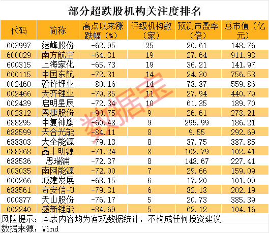 巨亏到预盈<strong></p>
<p>悟空虚拟币</strong>，002466大反转！还有哪些超跌大白马有望逆袭