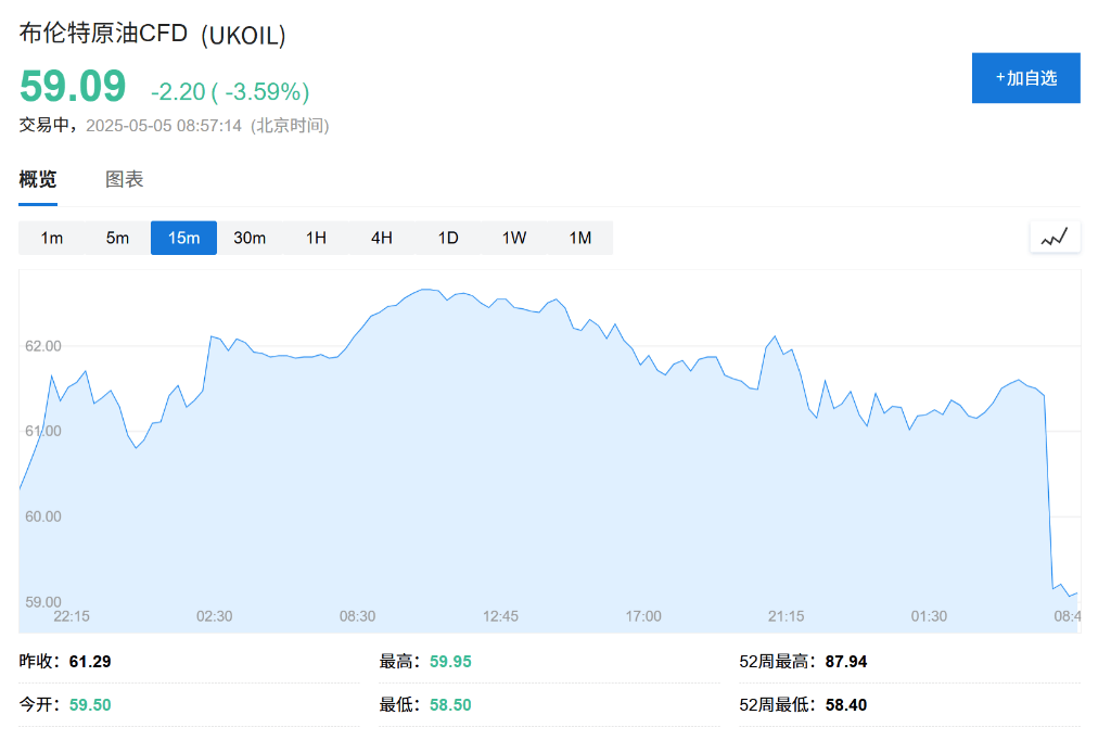 OPEC+战略重大转变<strong></p>
<p>开泰虚拟币</strong>，“愤怒的沙特”=“长期低油价”？