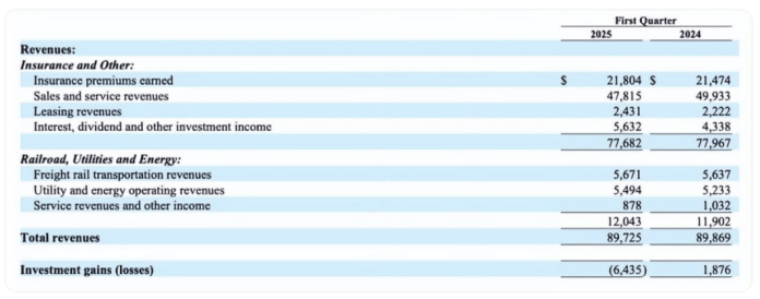 最后一场“巴菲特股东大会”<strong></p>
<p>开泰虚拟币</strong>,透露哪些投资新机会?
