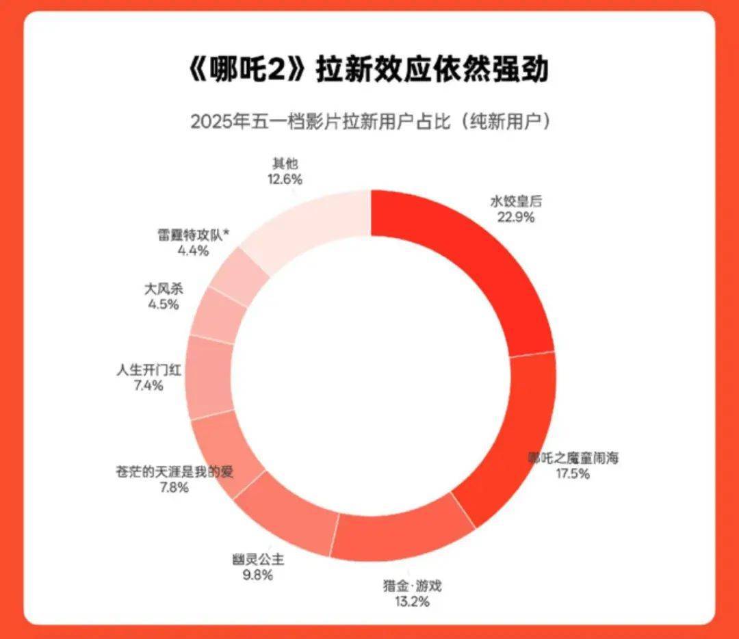 《哪吒2》总票房破158亿<strong></p>
<p>虚拟币低保</strong>！即将超越《泰坦尼克号》