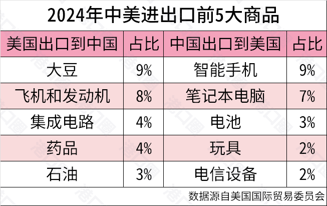 一夜之间<strong></p>
<p>华润虚拟币</strong>,关税战为何大转向了