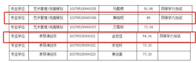 上戏回应黄晓明考博：不管是公众人物还是普通考生<strong></p>
<p>火链虚拟币</strong>，都是一视同仁