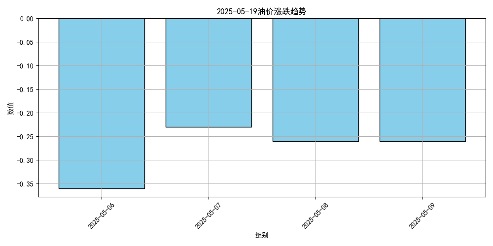 价格将大跌<strong></p>
<p>火链虚拟币</strong>！或创2023年以来最低