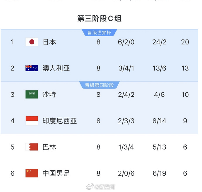 国足对阵印尼生死战时间定了<strong></p>
<p>交换虚拟币</strong>！北京时间6月5日21:45