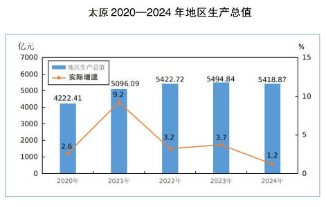 郑州、榆林、洛阳、太原<strong></p>
<p>北斗虚拟币</strong>，这四个百强市一季度经济增量为负