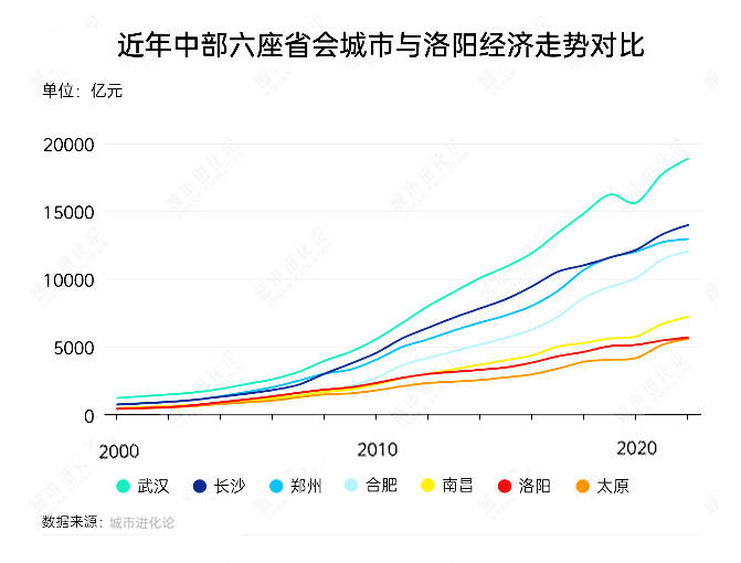 郑州、榆林、洛阳、太原<strong></p>
<p>北斗虚拟币</strong>，这四个百强市一季度经济增量为负