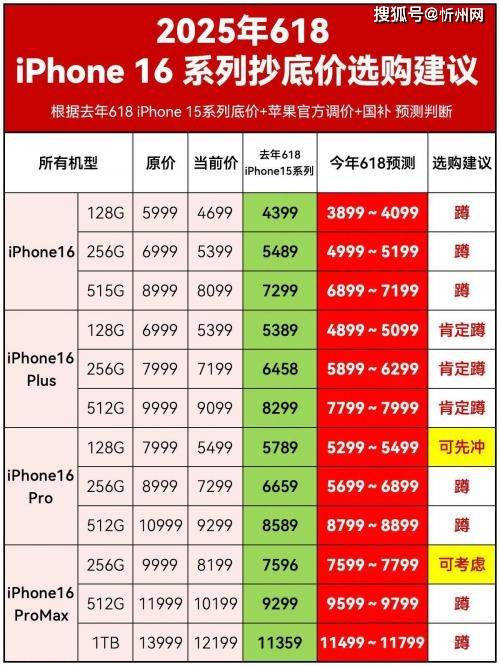 库克彻底发飙?iPhone16再度降价<strong></p>
<p>虚拟币版通</strong>,256G最高直降1700,是扛不住了吗?