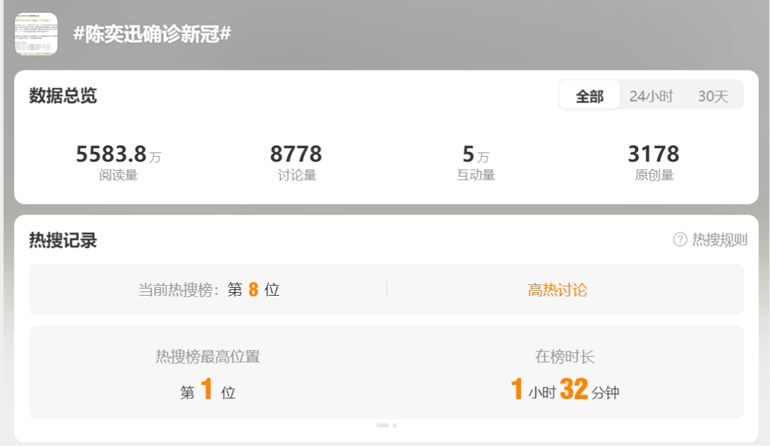 网传陈奕迅去世<strong></p>
<p>虚拟币版通</strong>,歌手叶晓粤:假新闻,已向其助手求证