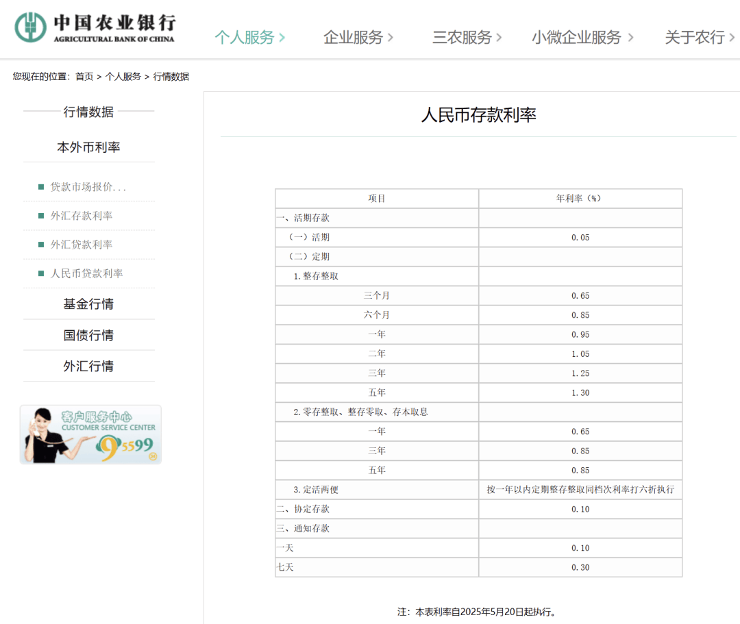刚刚<strong></p>
<p>虚拟币网文</strong>，降息了！六大行集体下调！