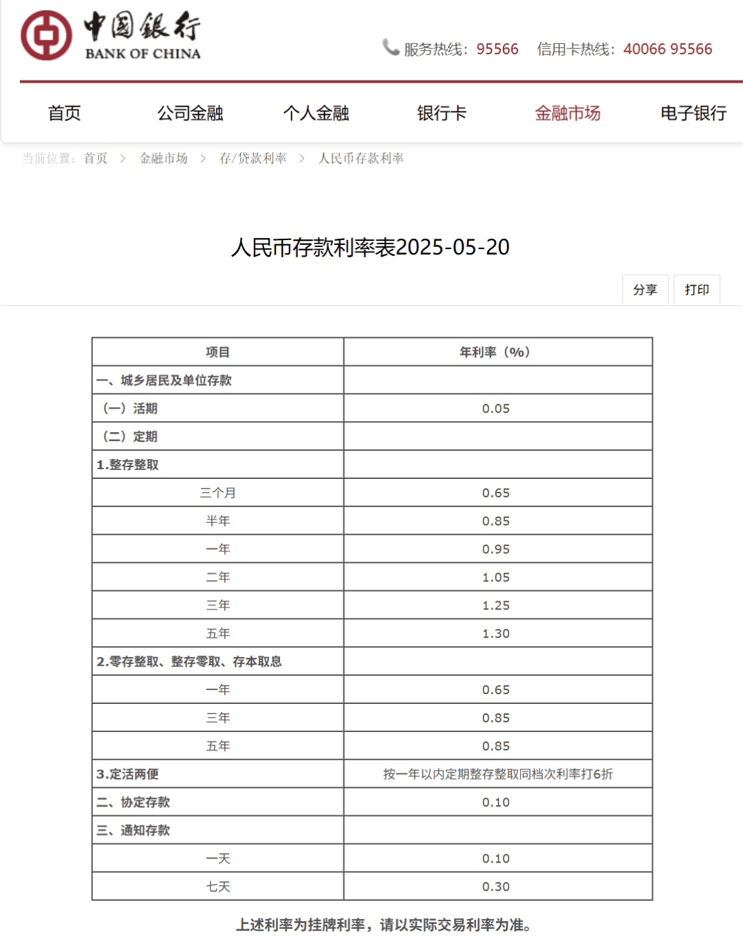 刚刚<strong></p>
<p>虚拟币网文</strong>，降息了！六大行集体下调！