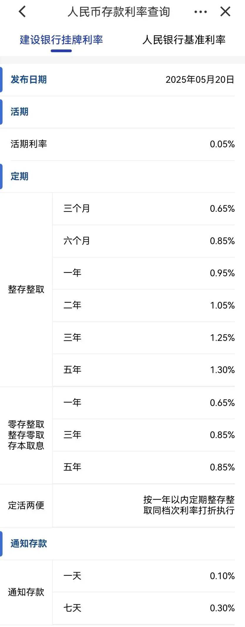 刚刚<strong></p>
<p>虚拟币网文</strong>，降息了！六大行集体下调！