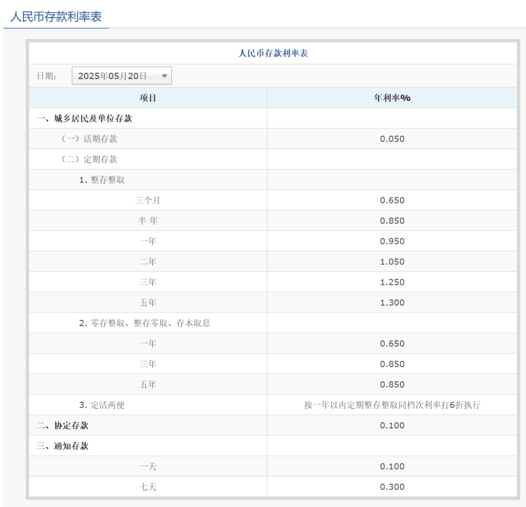 刚刚<strong></p>
<p>虚拟币网文</strong>，降息了！六大行集体下调！