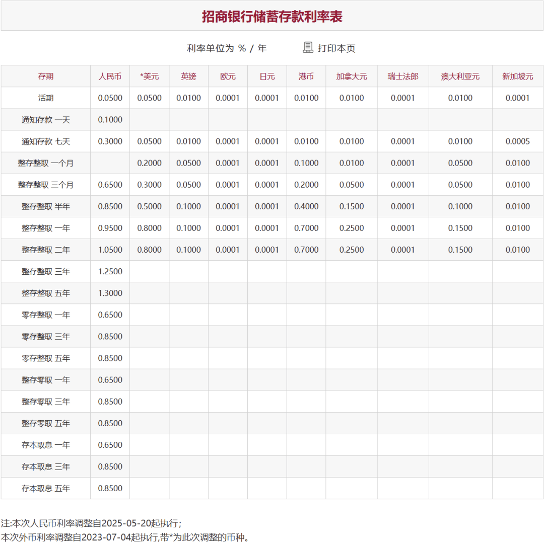 刚刚<strong></p>
<p>虚拟币网文</strong>，降息了！六大行集体下调！