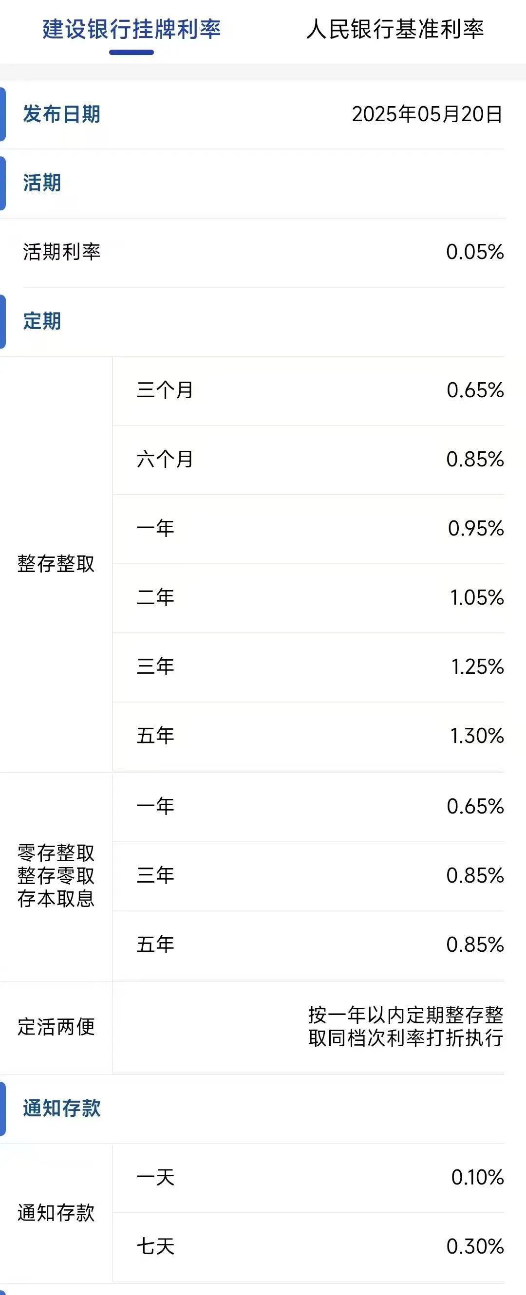 今日<strong></p>
<p>虚拟币网文</strong>,下调存款利率!一年定期利率,跌破1%!刚刚,建行、招行公布→