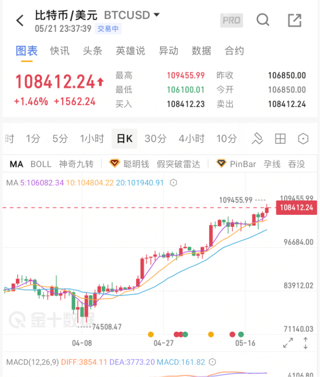 今夜<strong></p>
<p>油塔虚拟币</strong>，见证历史了！